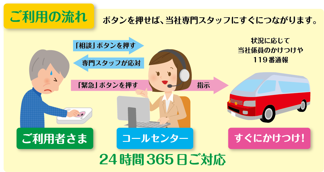 ご利用の流れ