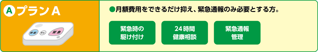 プランA