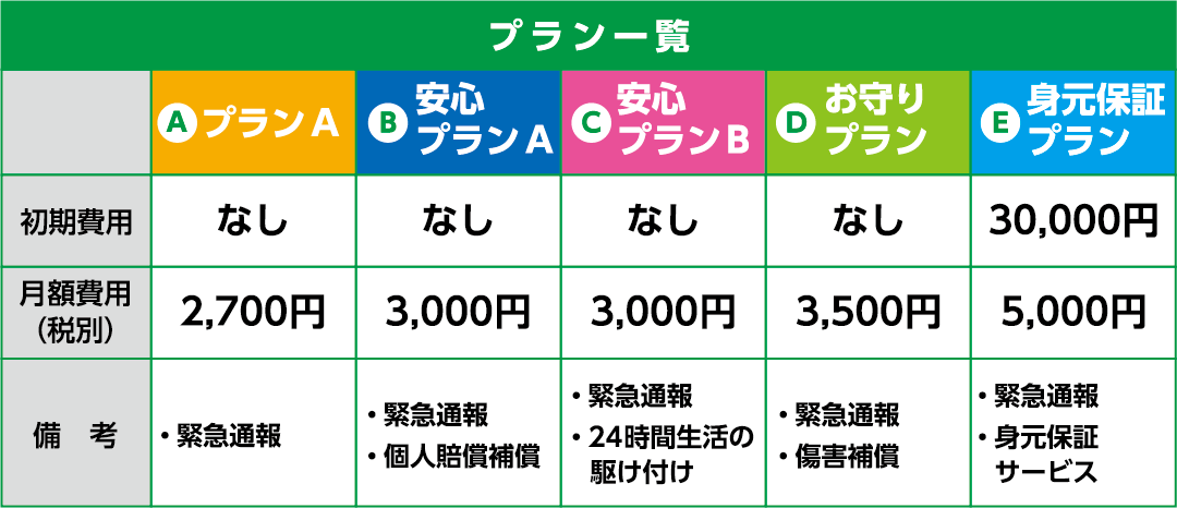 料金表